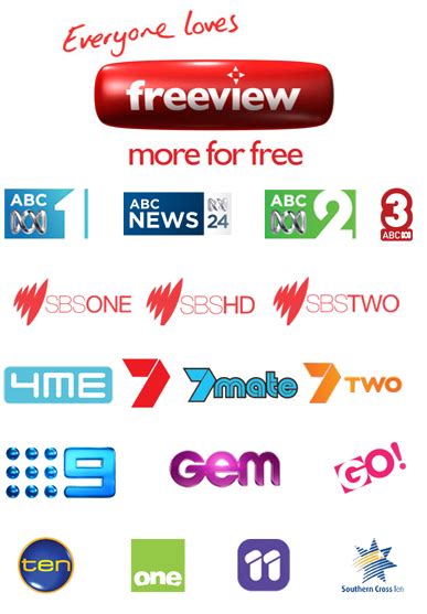 vast smart card phone number|www.mysattv.com.au.